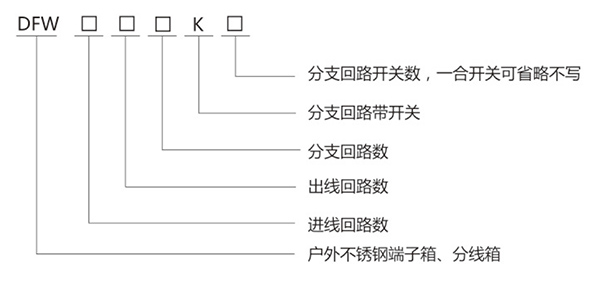 DFW 不銹鋼戶外端子箱、分線箱